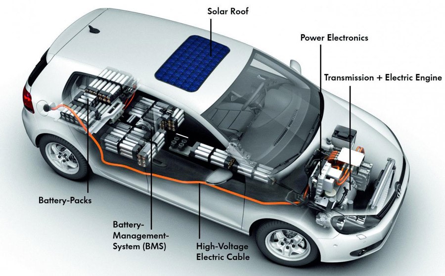 EV Силовые модули электромобилей для бортовых зарядных устройствPower Modules for Onboard Chargers